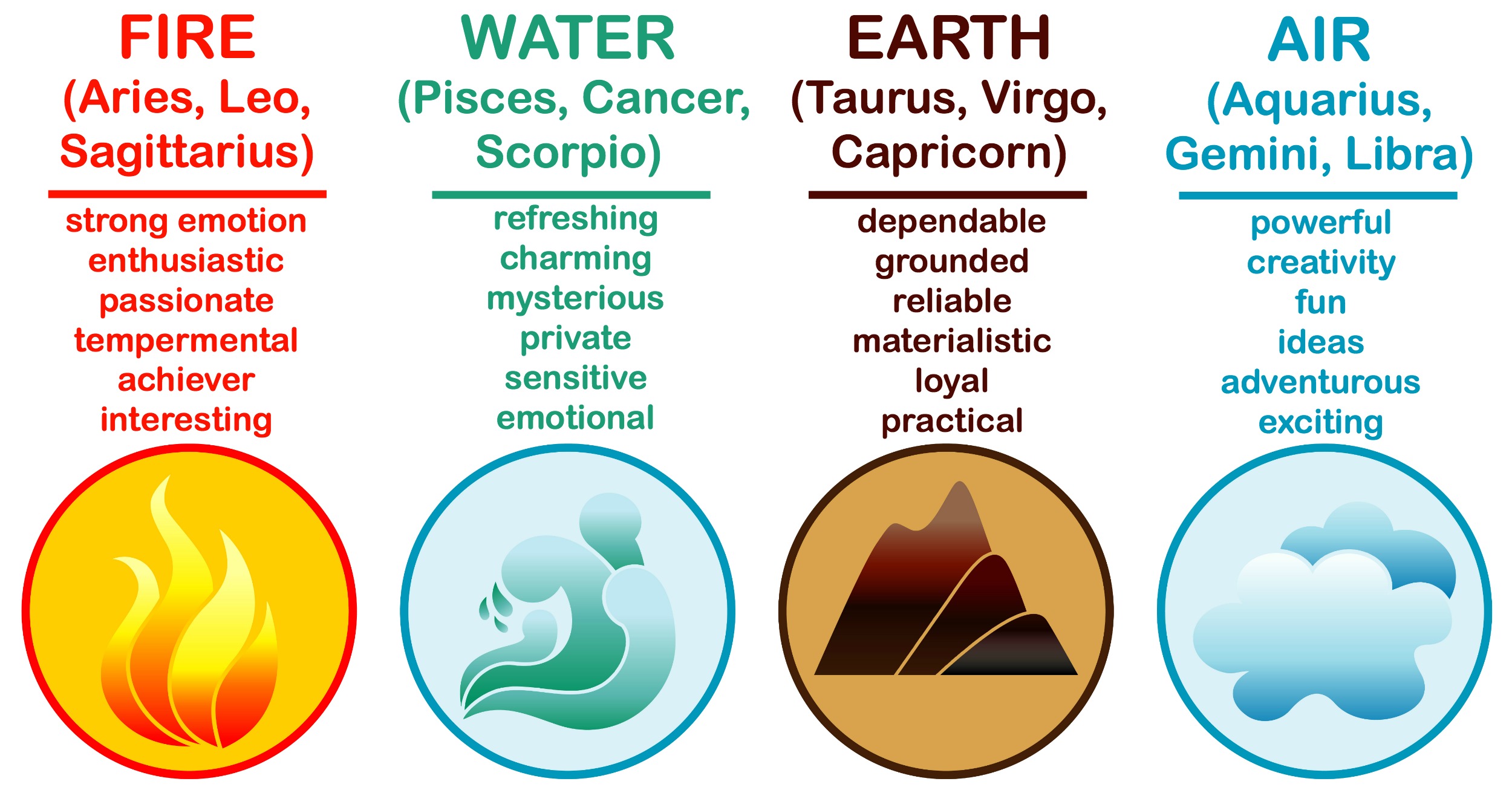 what-kind-of-element-are-you-fire-water-earth-or-air