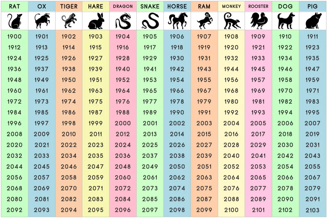 chinese zodiac signs compatibility